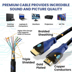 Braided 4k HDMI Cable for Gaming and TV - High-Speed Ethernet Supports 3D, HDR, 1080P Ideal for PC, Laptops, Xbox, PlayStation