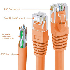 MAXLIN CABLE 75ft Cat6 Ethernet Cable - High-Speed Internet Cable for Gaming and Networking