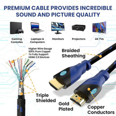 Premium 4K HDMI Cable for Ultimate Entertainment - High-Speed, Gold-Plated Connectors, and Lifetime Warranty